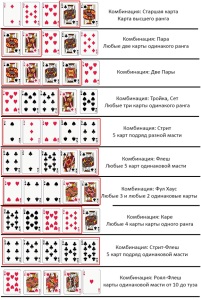 Как научиться играть в покер с нуля